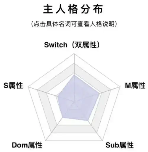 西檬之家字母圈的Queen女王是什么意思? 一