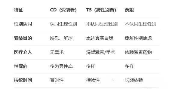 西檬之家字母圈Dom到底是什么? 一